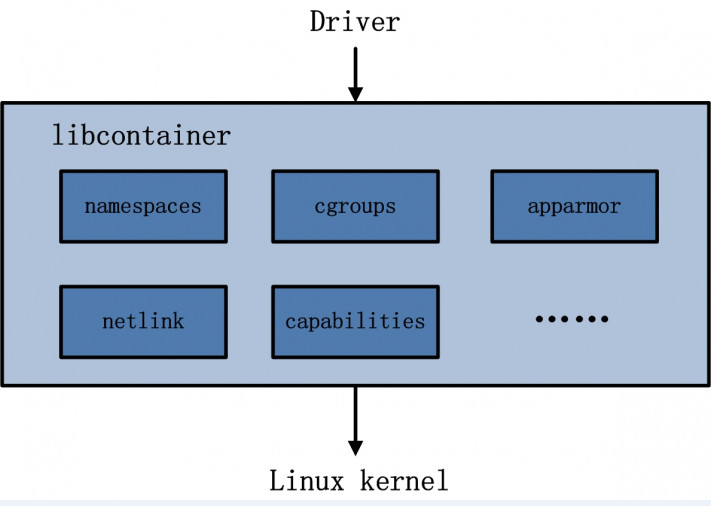 11 docker libcontainer.png